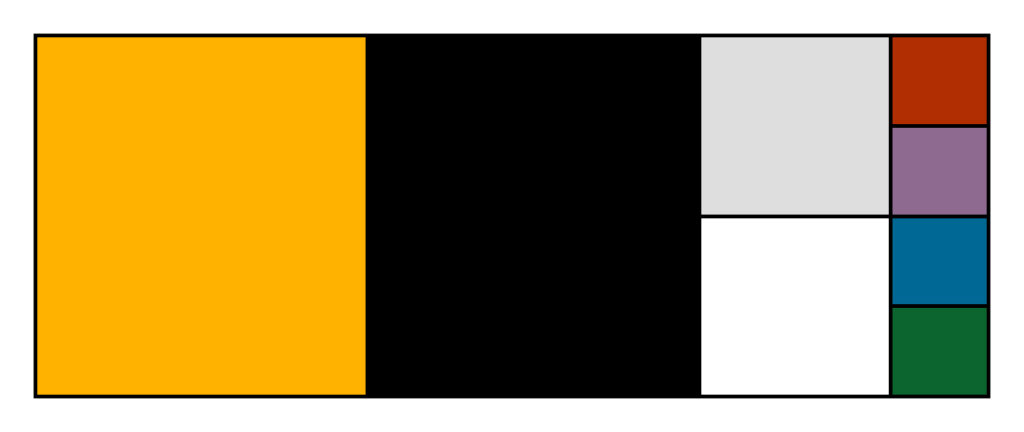 A VCU brand color distribution chart: Gold and black should be used than gray, white, or the accent colors, and gray and white should be used more than the accent colors