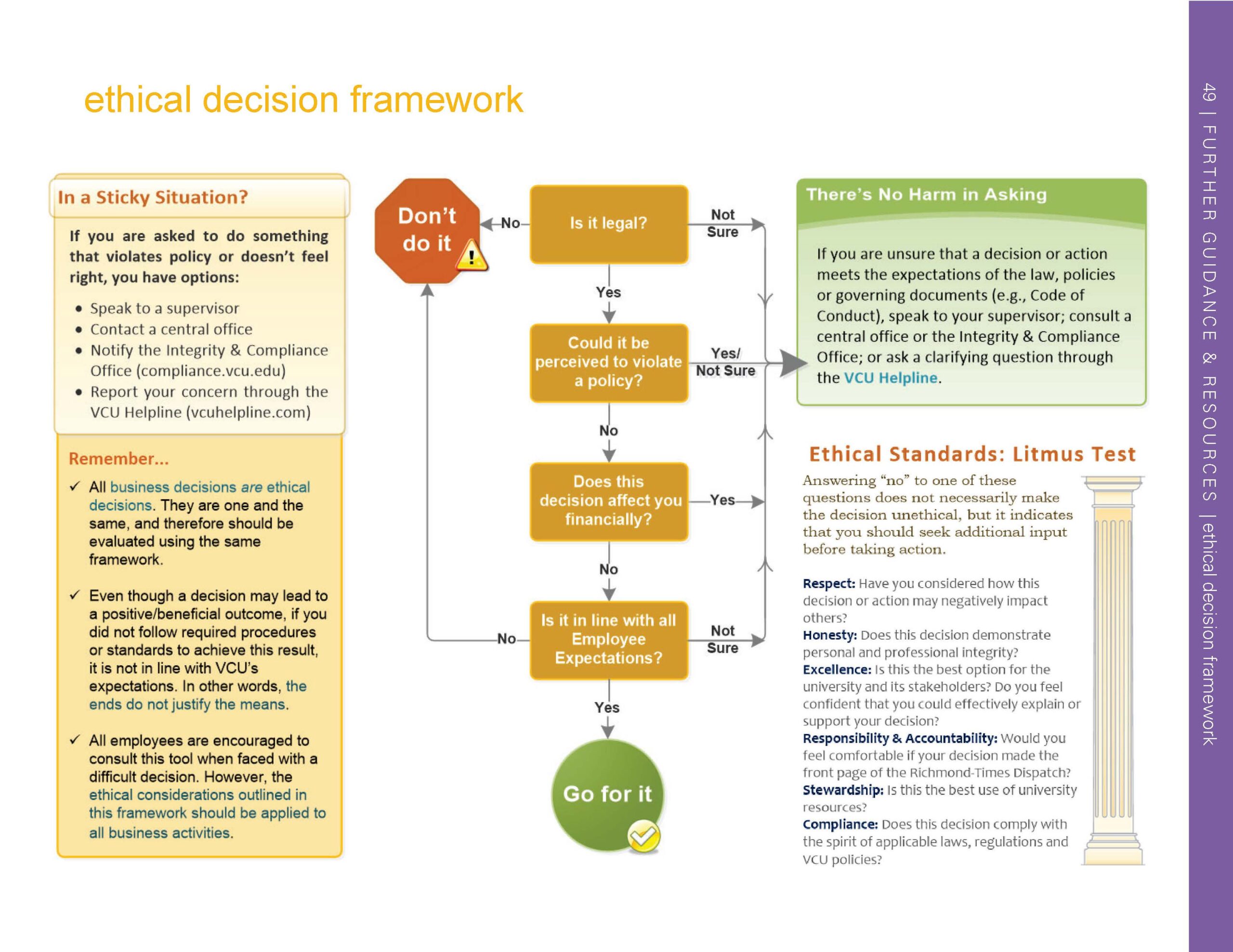 An ethical decision tree.