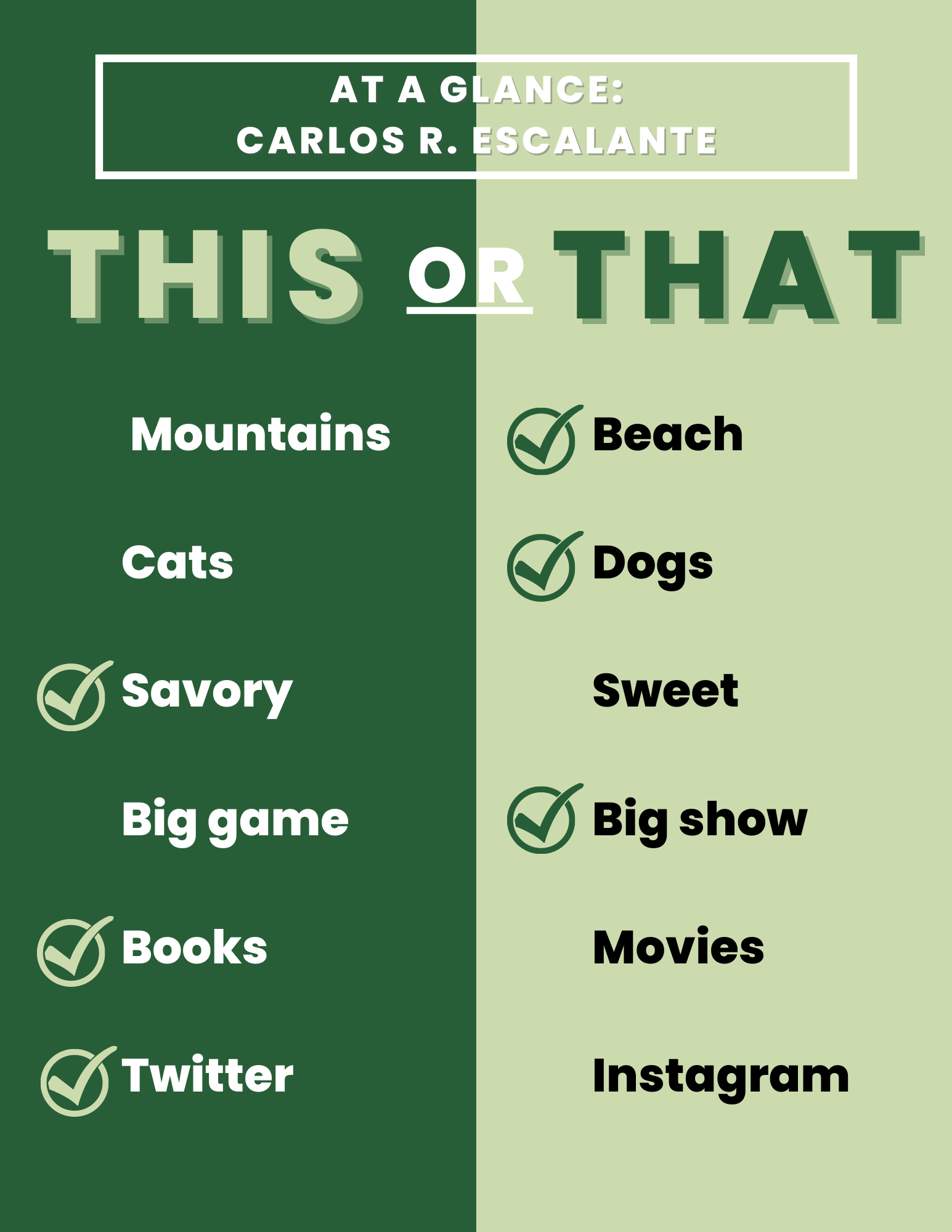 Split down the middle between dark green and light green. Text reads, "At A Glance: Carlos R. Escalante. This or That." Escalante chooses beach over mountains, dogs over cats, savory over sweet, big show over big game, books over movies and Twitter over Instagram.