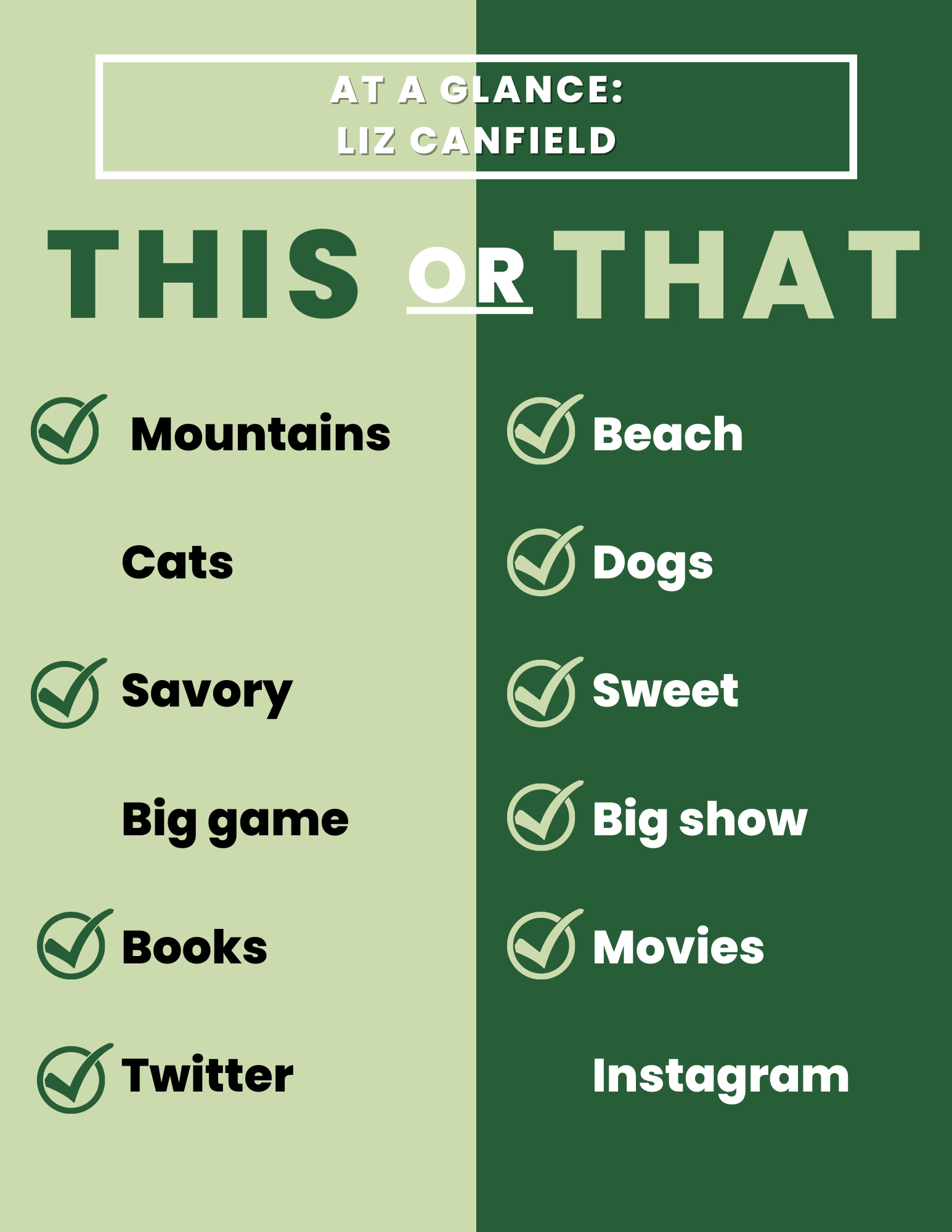 Half light green and half dark green graphic that reads, "At a Glance: Liz Canfield. This or That." Canfield chooses both mountains and beach, dogs over cats, savory and sweet, big show over big game, books and movies, and Twitter over Instagram.