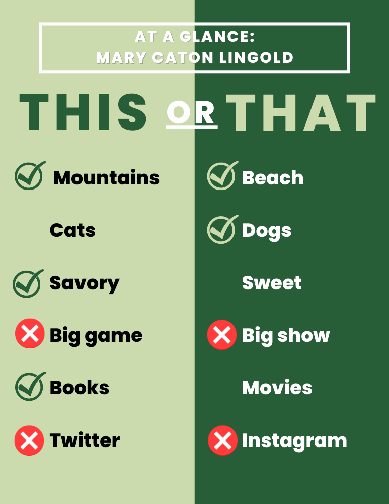 Green graphic that reads, "At A Glance: Mary Caton Lingold. This or That." Lingold chooses both mountains and beach, dogs over cats, savory over sweet, neither big game nor big show, books over movies, and neither Twitter nor Instagram.