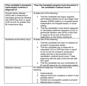 SLK criteria – Division of Nephrology