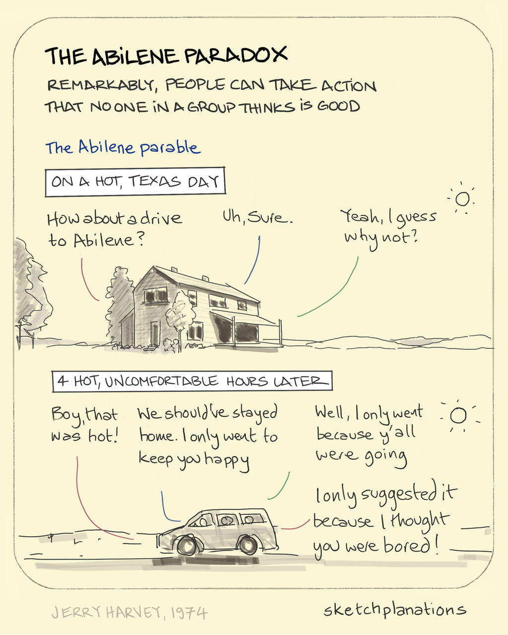 The Abilene Paradox sketchplanation