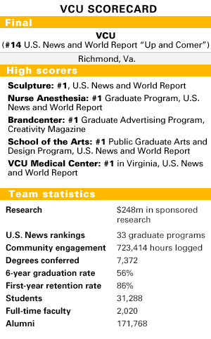 VCU facts and rankings