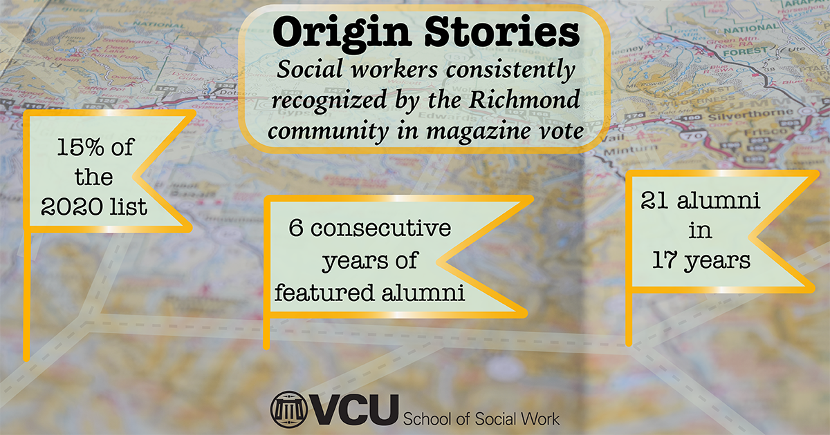 Origin Stories 
Social workers consistently recognized by the Richmond community in magazine vote
15% of the 2020 list 
6 consecutive years of featured alumni
21 alumni in 17 years
V-C-U School Social Work
Background image of map