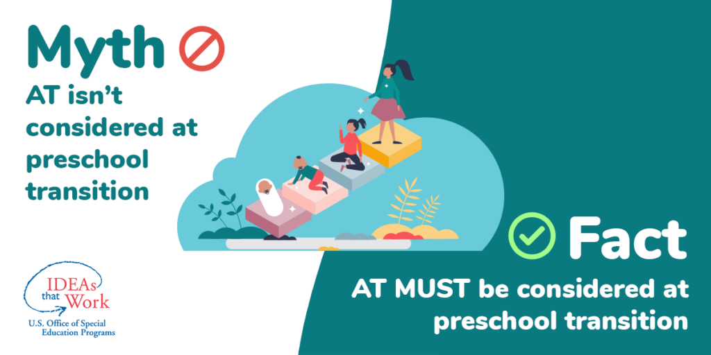 Card says Myth - AT isn't considered at preschool transition Fact _ AT MUST be considered at preschool transition