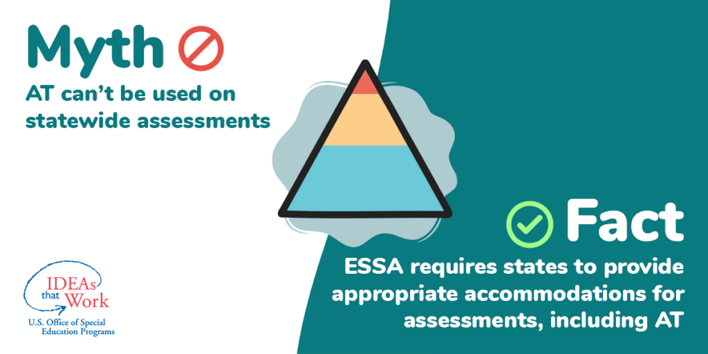 Card says Myth - At can't be used on statewide assessments Fact - ESSA requires states to provide appropriate accommodations for assessments, including AT