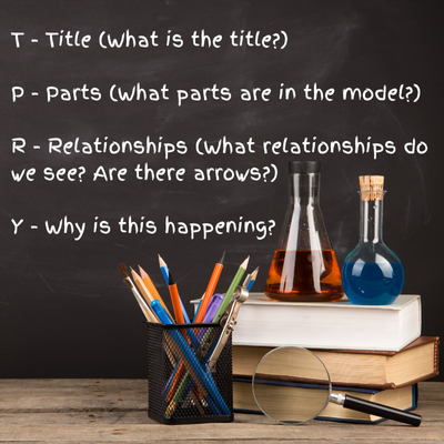 T - Title (What is the title?) P - Parts (What parts are in the model?) R - Relationships (What relationships do we see? Are there arrows?) Y - Why is this happening?
