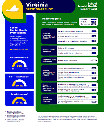 Thumbnail image of an Infographic titled Virginia State Snapshot