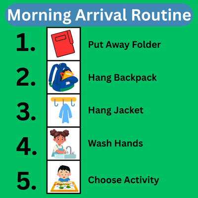 Image of a "Morning Arrival Routine" poster with a list of tasks to do in order