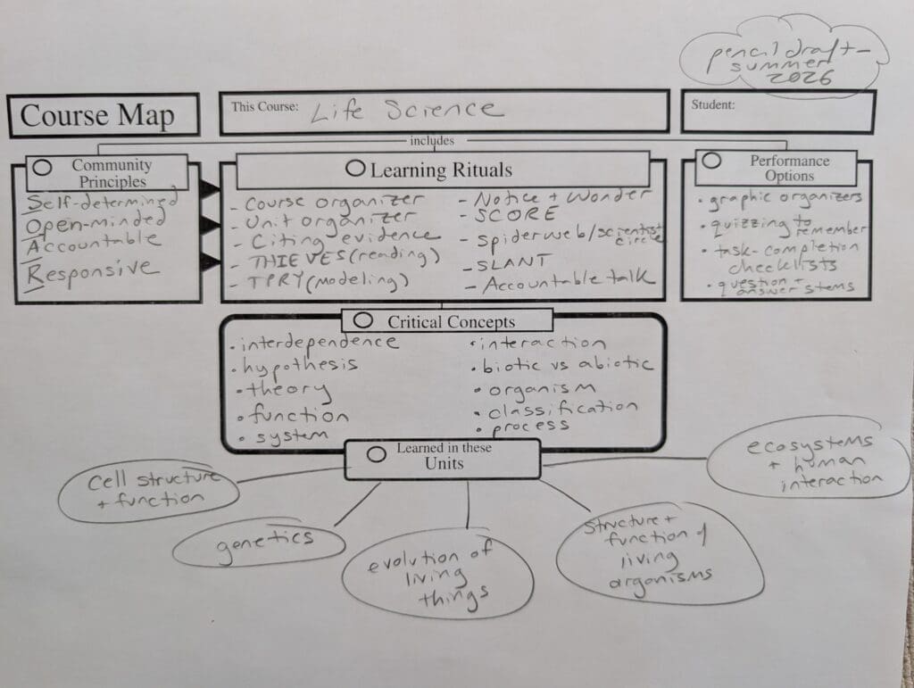 Photo of a completed page 2 of a Course Organizer